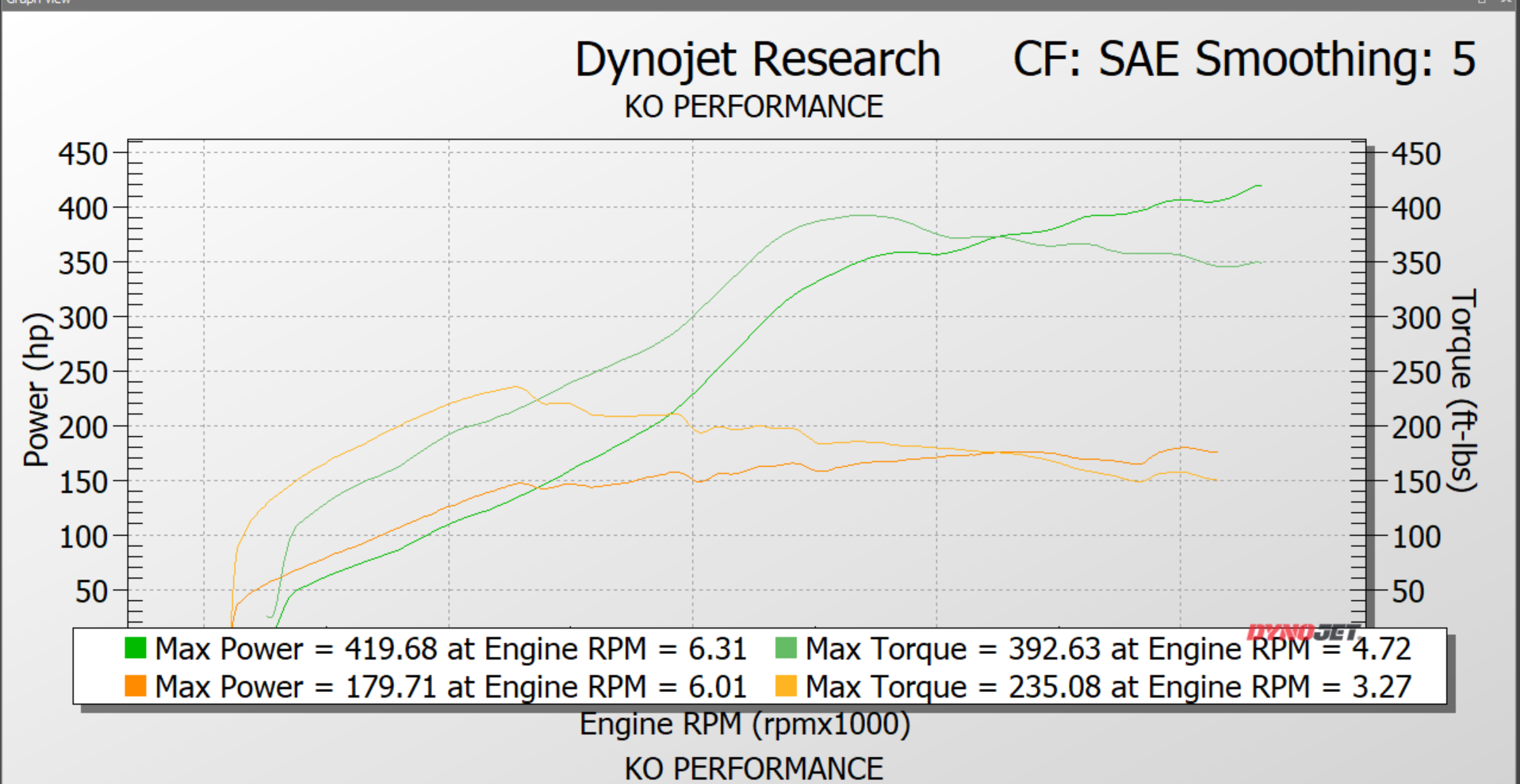 VW MK7/7.5 EVO550 Upgraded hybrid turbo (NO CORE NEEDED)